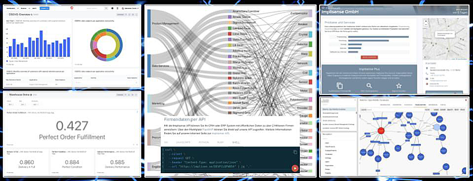 Dashboards